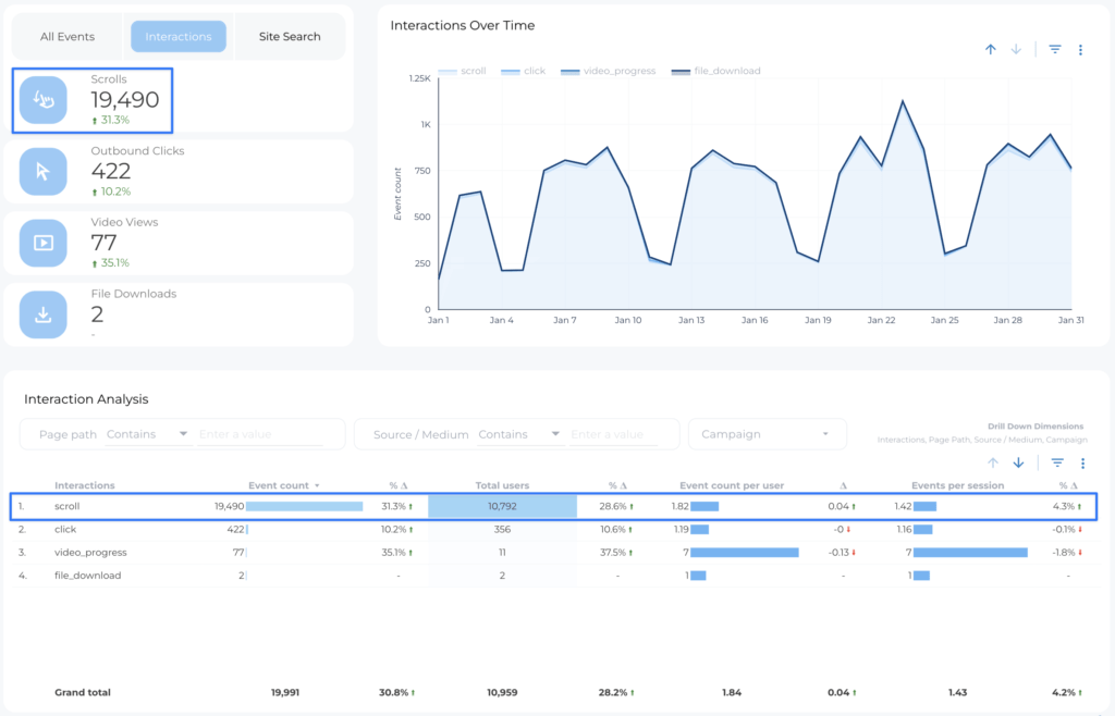 Scroll Tracking GA4 Looker Studio Report - Data Bloo